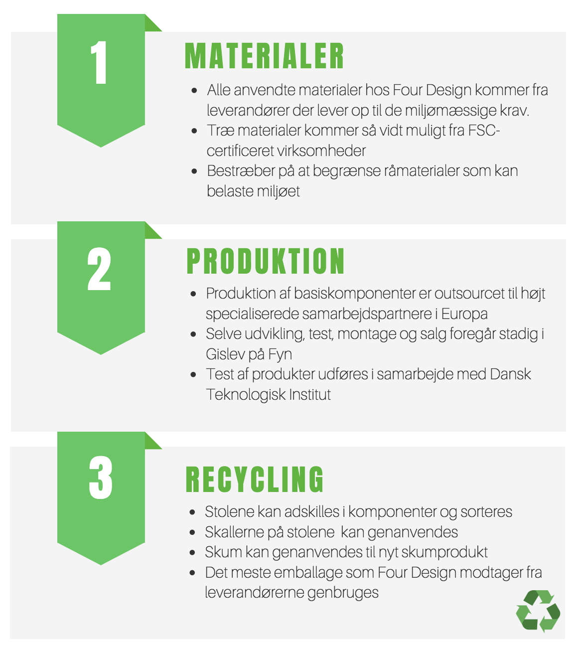 Four Design bæredygtighed